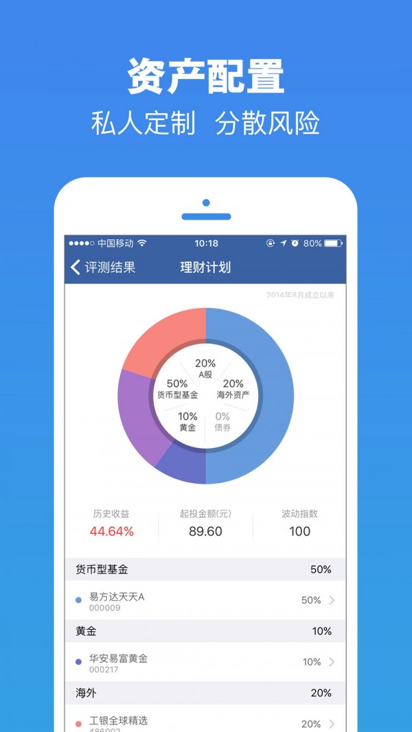 钱路理财