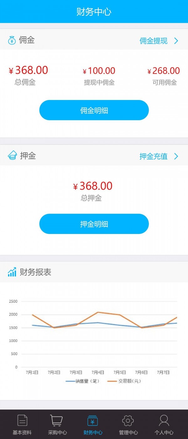 服物通