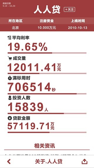 今日挖财