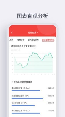 小招通运营