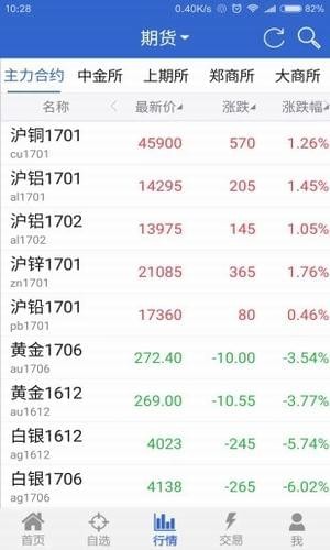 福能期货