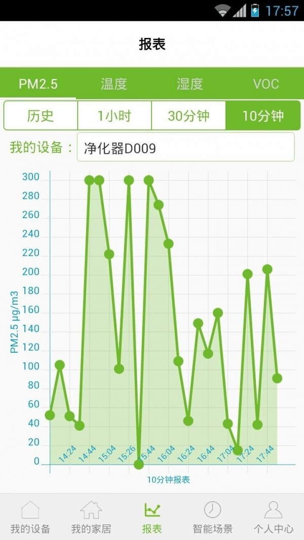 沃联管家