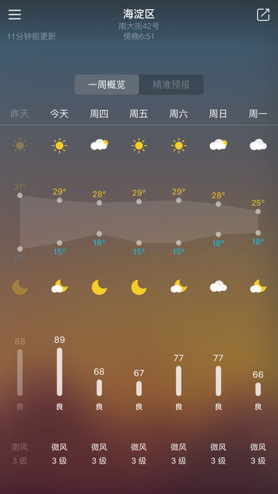 天气家