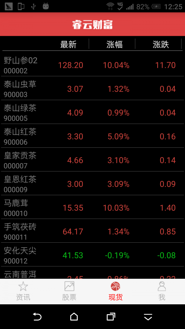 睿云财富
