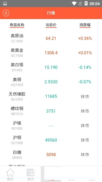 金信期货
