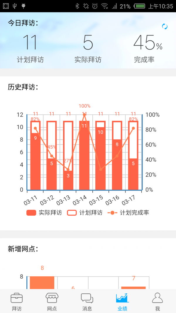 渠道行销