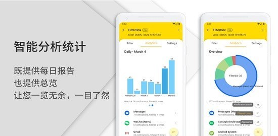 通知滤盒