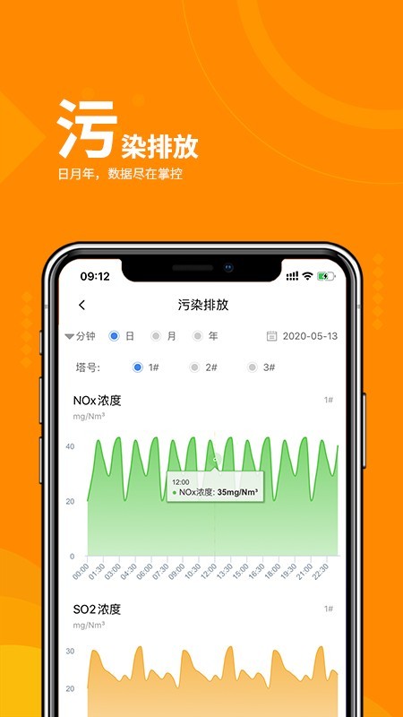 a环保