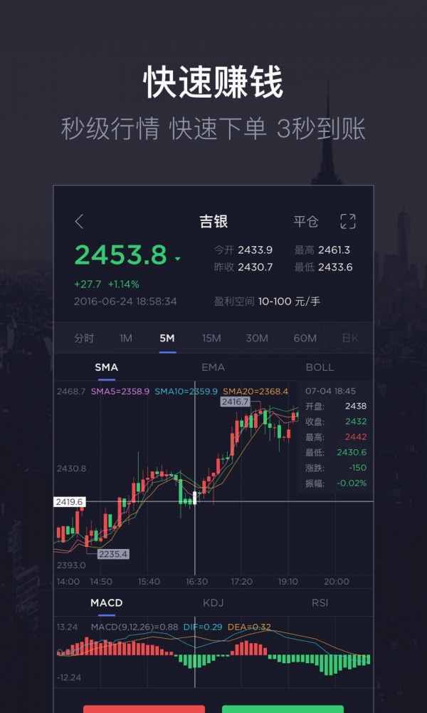 港丰微盘大师