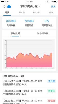 智慧城建