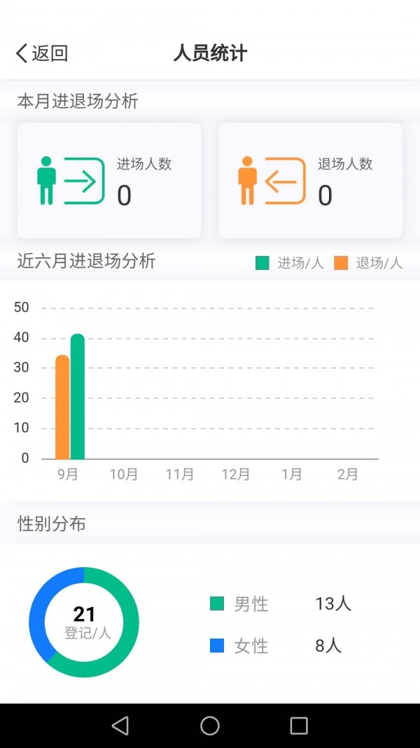智慧头盔