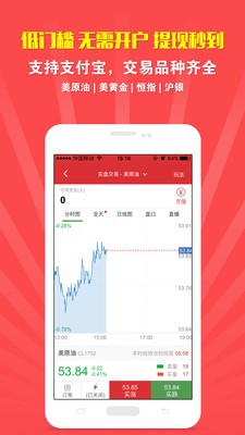 原油期货微盘