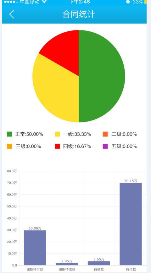 闪电履约