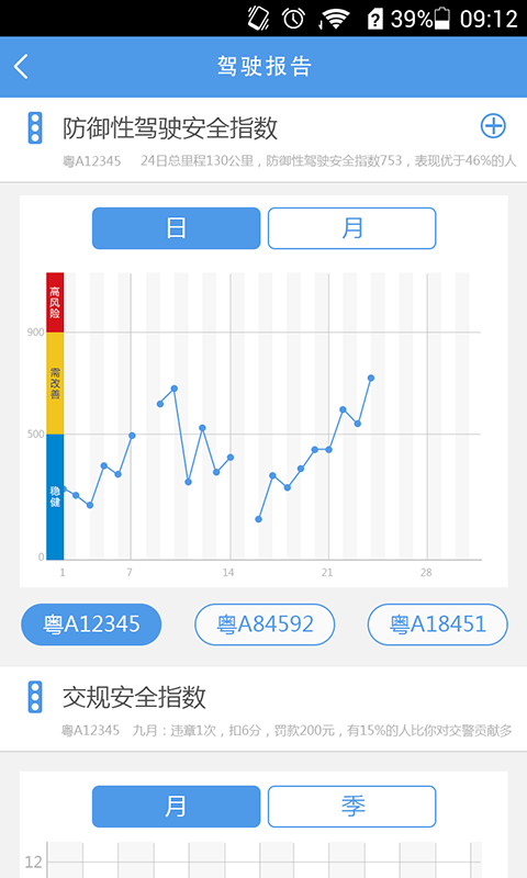 驾驶卫士
