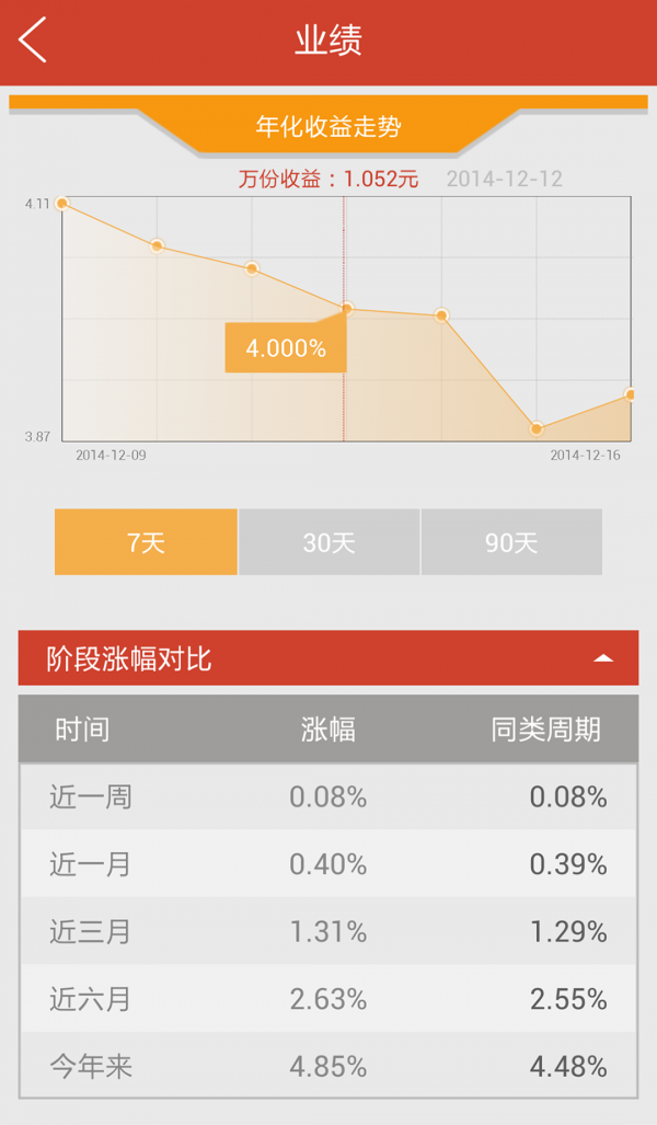 天生我财
