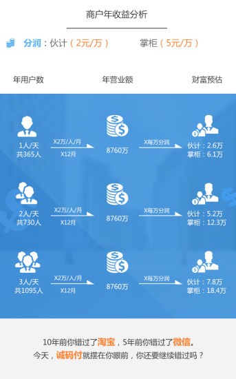 闪码付
