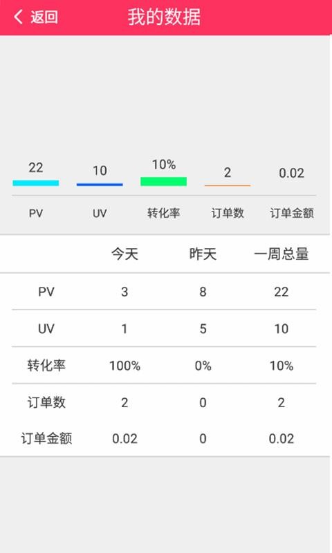 内购惠